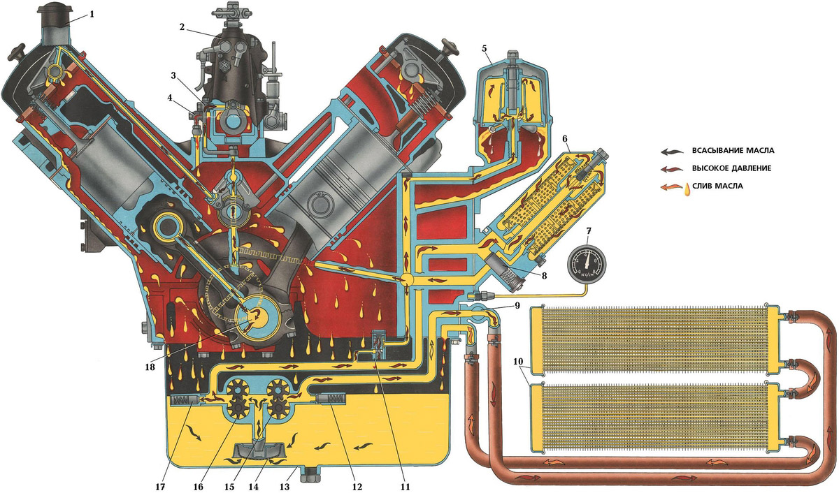 Реферат: Двигатель УТД-10