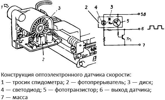 Конструкция оптоэлектронного датчика скорости