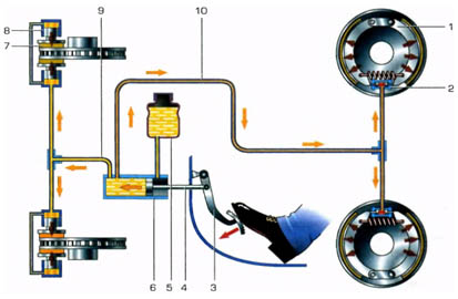 Схема тормозной системы
