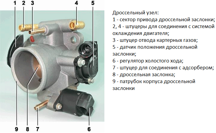 Ручная регулировка карбюратора: тонкая настройка с помощью винта на дроссельной заслонке