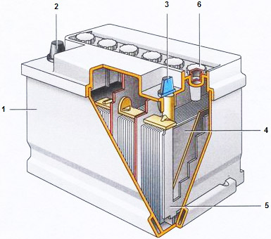 Схема автомобильной аккумуляторной батареи