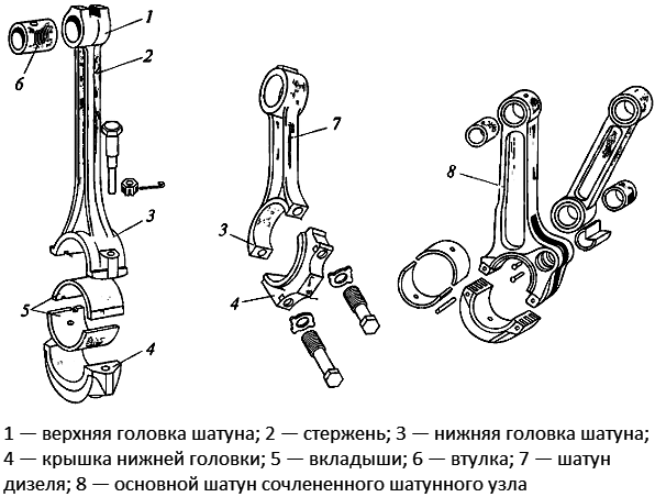 Детали поршневой группы