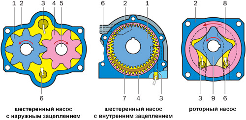 Реферат: Масляный насос