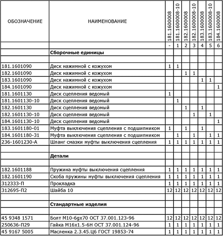 Комплекты сцепления ЯМЗ 181