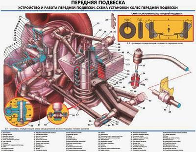 Ремонт подвески газ 3110 - Все про авто