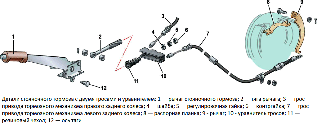 Детали привода стояночного тормоза с двумя тросами и уравнителем тросов