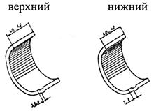 Комплект вкладышей А23.01-81-65сб