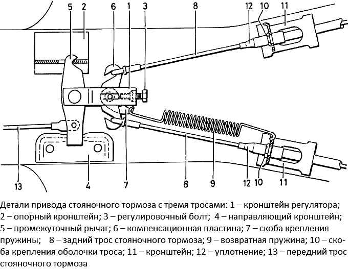 Детали привода стояночного тормоза с тремя тросами