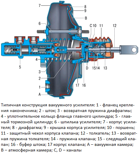 Как отрегулировать сцепление?