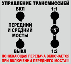 управления трансмиссией