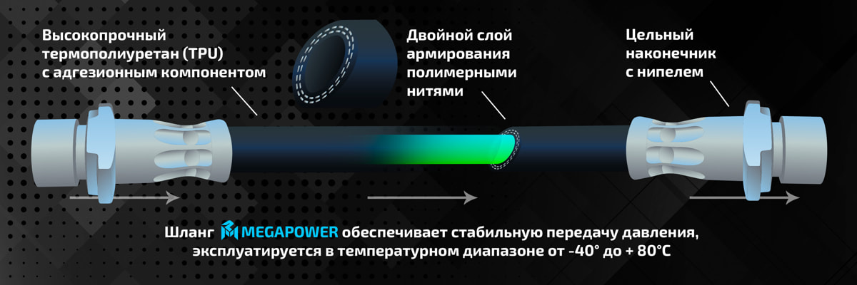 Устройство тормозных шлангов MEGAPOWER megapower scheme